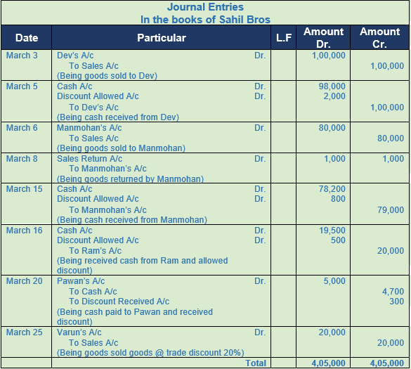 DK Goel Solutions Class 11 Accountancy Chapter 9 Books of Original